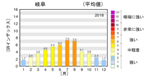 気象庁グラフ